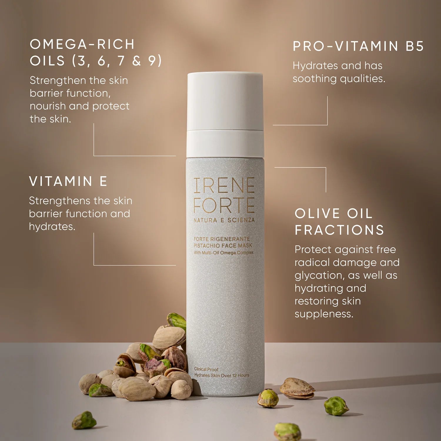 Pistachio Face Mask-Refill Beauty Irene Forte