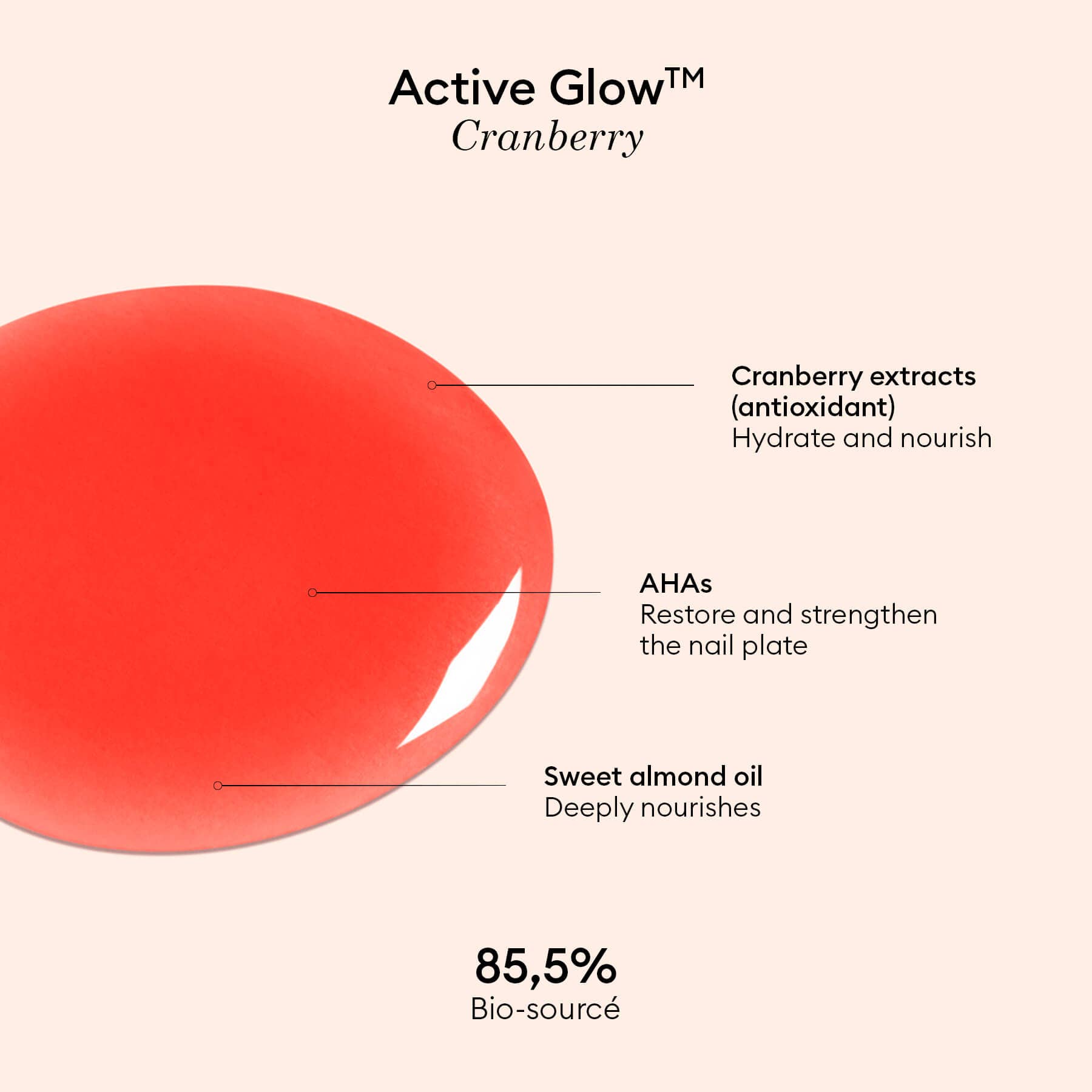 Nail Care - Active™ Glow Care Polish Beauty Manucurist, Inc.